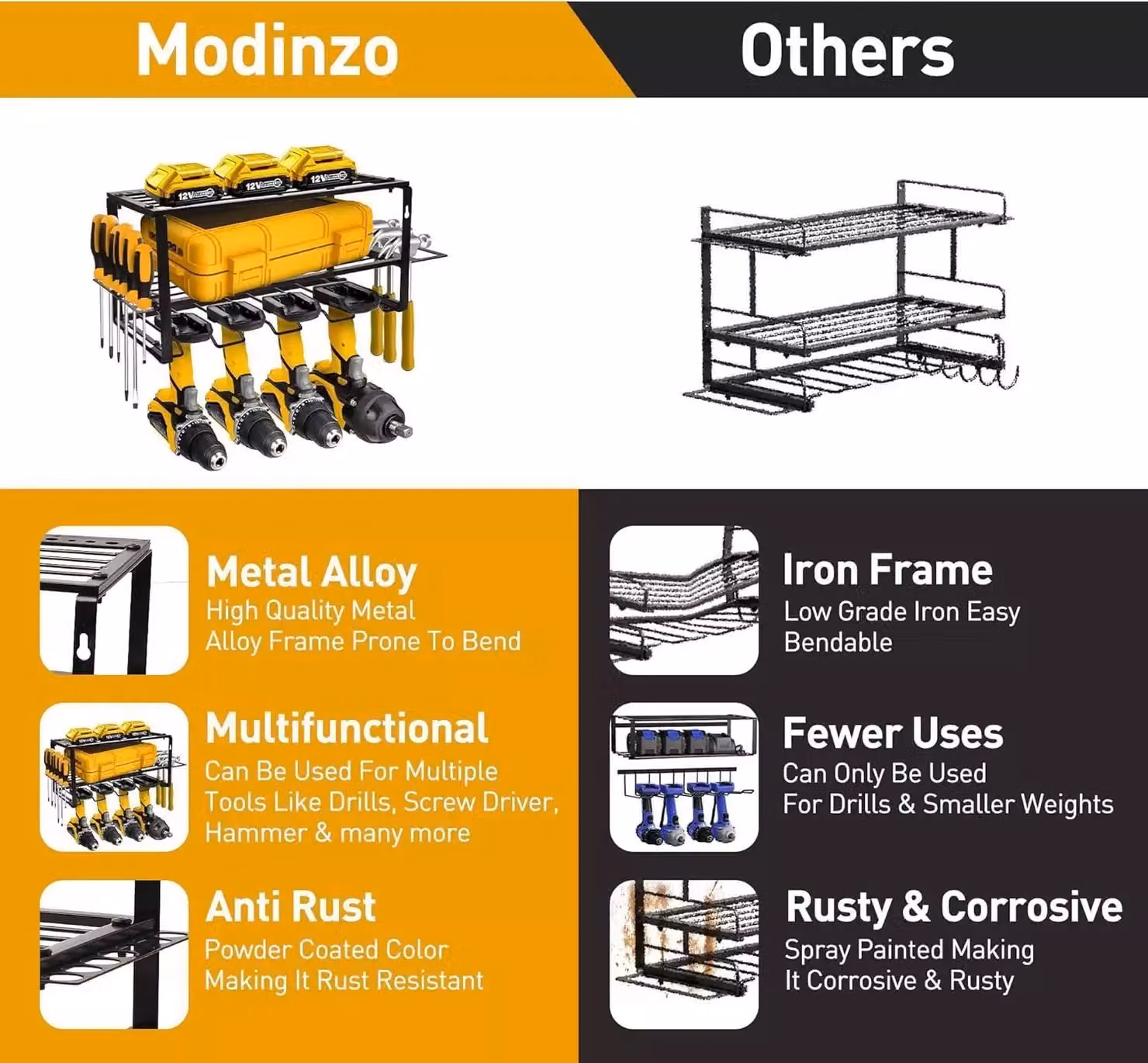 MoDinzo Black Alloy Steel Power Tool Organizer and 3 Layer Floating Shelf Wall Mount Storage Rack – 3