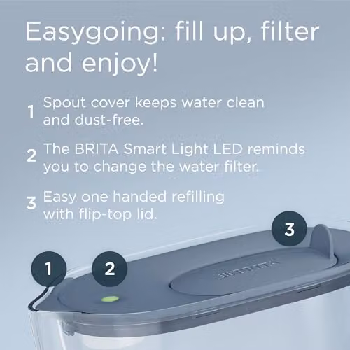 BRITA Style Essential Water Filter Jug in Stone Blue, 2.4 l, including 3x MAXTRA PRO Pure Performance Cartridges – 3