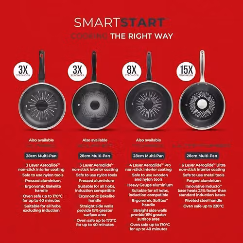Tower SmartStart Ultra Forged 28cm Multi-Pan and Lid with Aeroglide Non-Stick Coating, Black and Multicolour, Induction Compatible and Oven Safe – 7