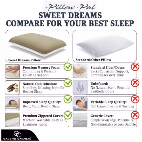 Gaveno Cavailia Oud Scent Infused Memory Foam Pillow in Brown, W/D/H: 60 x 40 x 13 cm – 5