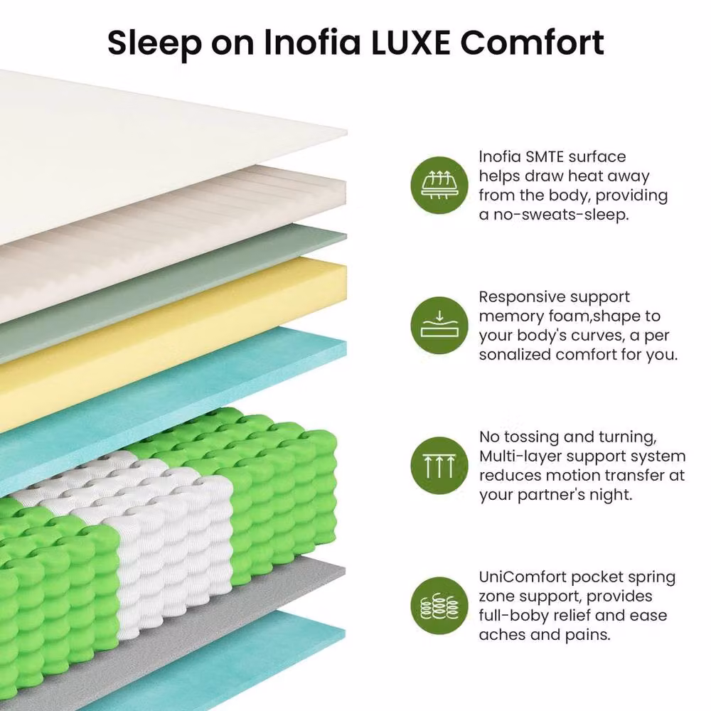 FORGEVIO White Hybrid Pocket Sprung Mattress, W/D/H: 150 x 200 x 26 cm – 4