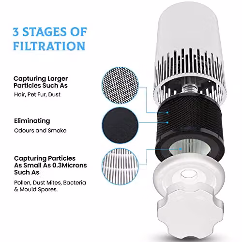 PureMate White Air Purifier with True HEPA Filter, Sleep Mode and Night Light – 6
