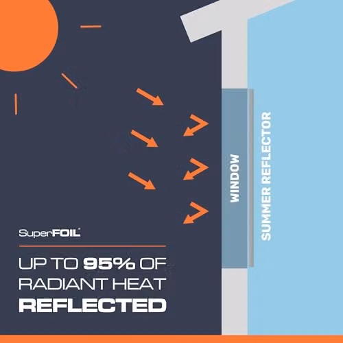 SuperFOIL Silver Solar Window Reflector Kit – 2