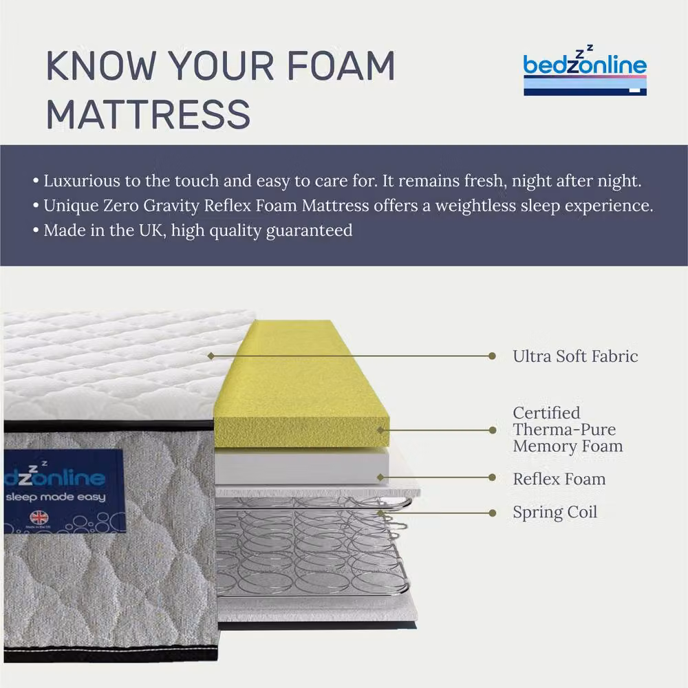 Bedzonline Air Feel Orthopaedic Hybrid Mattress with Memory Foam and Temperature Regulation, White or Grey, W/D/H: 90 x 190 x 20 cm – 4