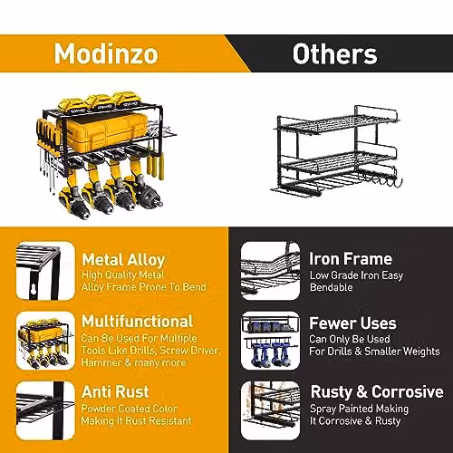 MoDinzo Black Alloy Steel Power Tool Organizer and 3 Layer Floating Shelf Wall Mount Storage Rack – 7
