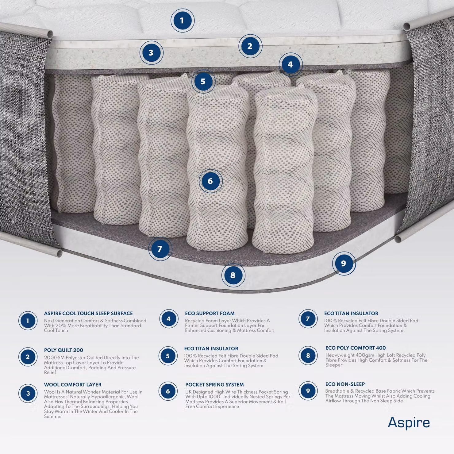Aspire Pocket+ Wool Mattress in a Box, White, Small Double, W/D/H: 120 x 200 cm – 3