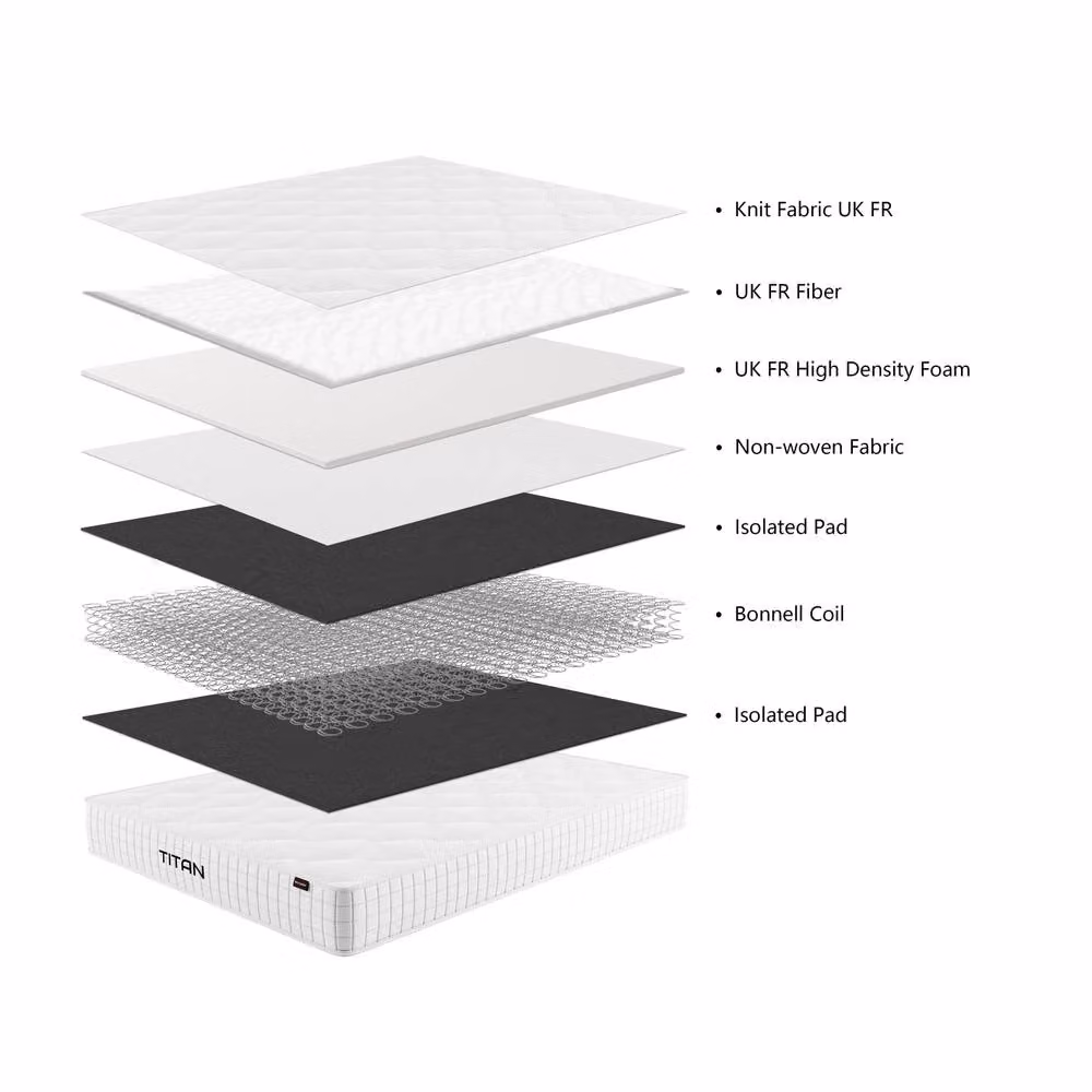 Titan Comfort Bonell Spring Mattress in White, Size: 180 x 200 cm – 2