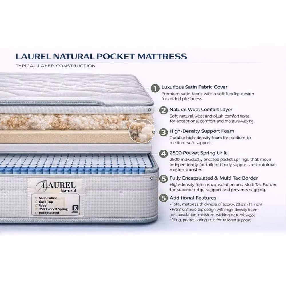 Desire Deco Premium Laurel Natural 2500 Pocket Mattress in White, Size: King (W/D/H: 180 x 200 x 30 cm) – 3