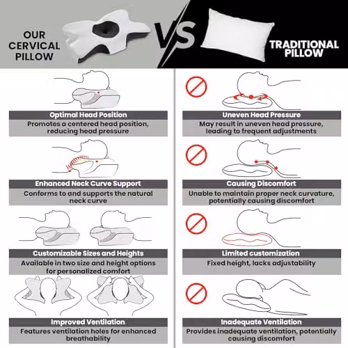 GC Gaveno Cavailia Cervical Orthopaedic Memory Foam Pillow with Hypoallergenic Pillowcase, White, W/D/H: 64 x 38 cm – 4