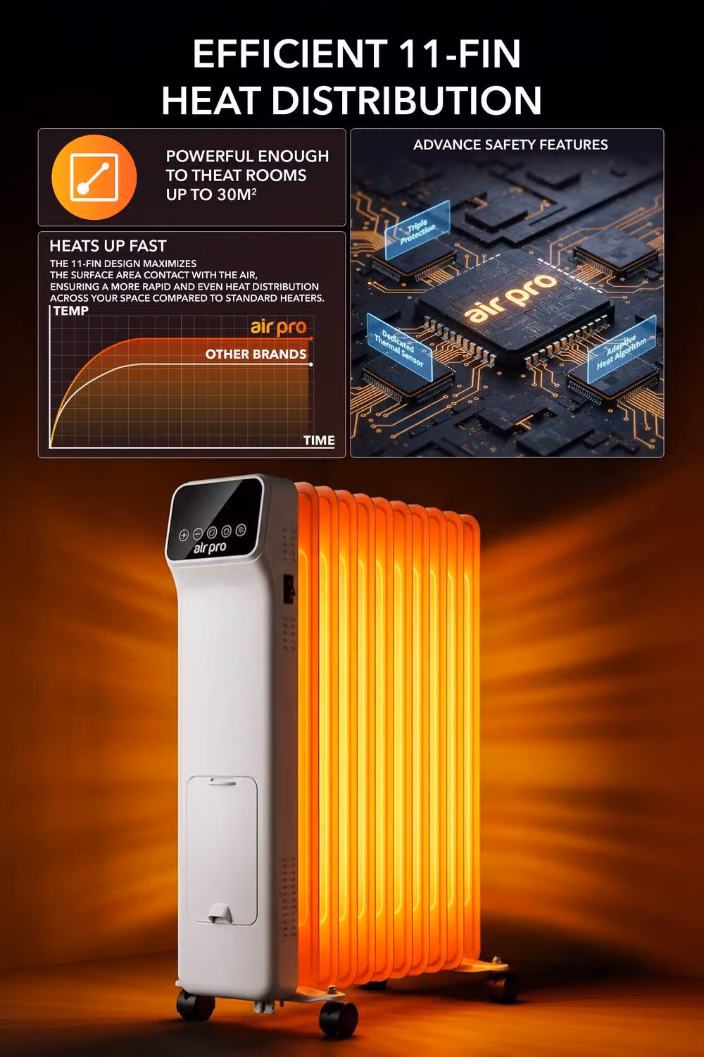 Air Pro 2500W Oil-Filled Electric Radiator with Thermostat and 9 Hour Timer, White – 2