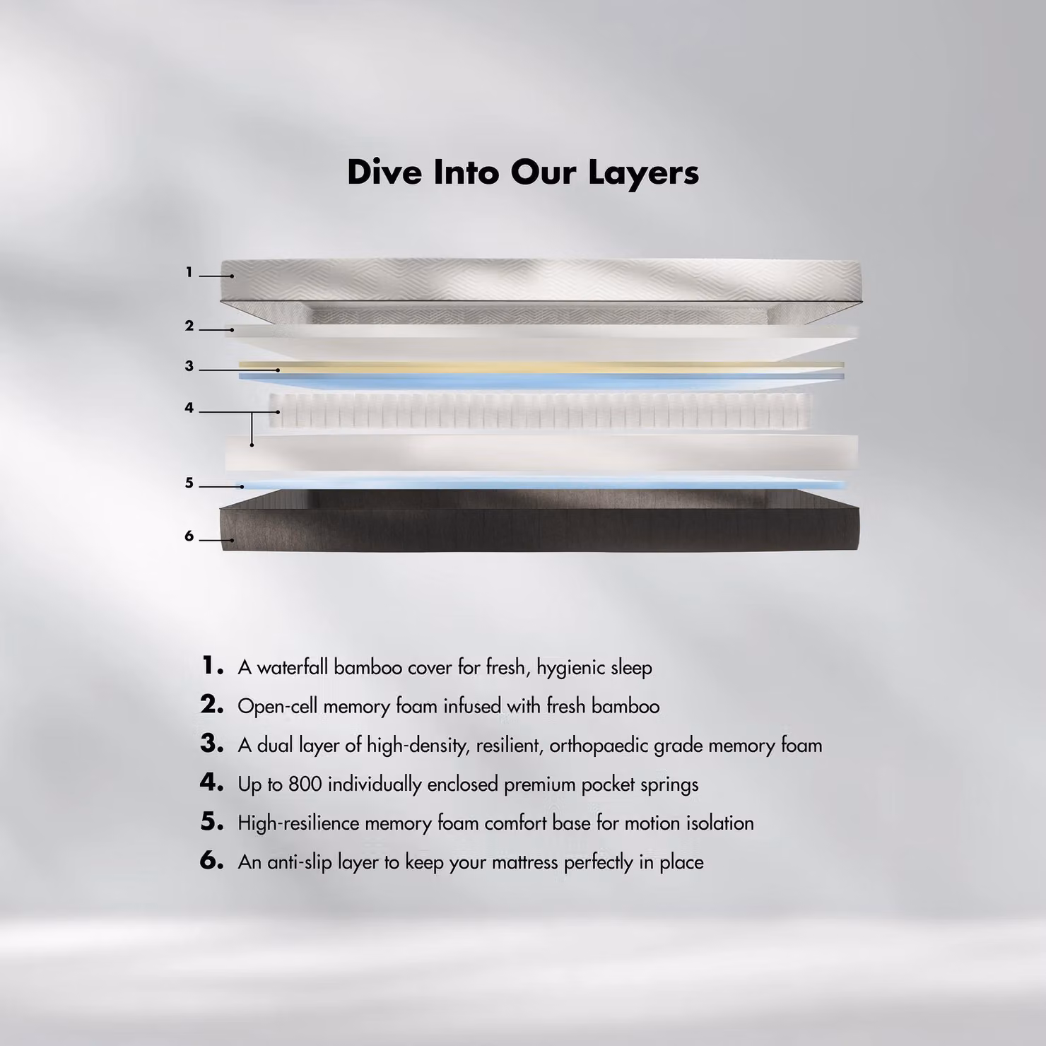 Panda London Hybrid Bamboo Mattress in White, W/D/H: 120 x 200 cm – 2
