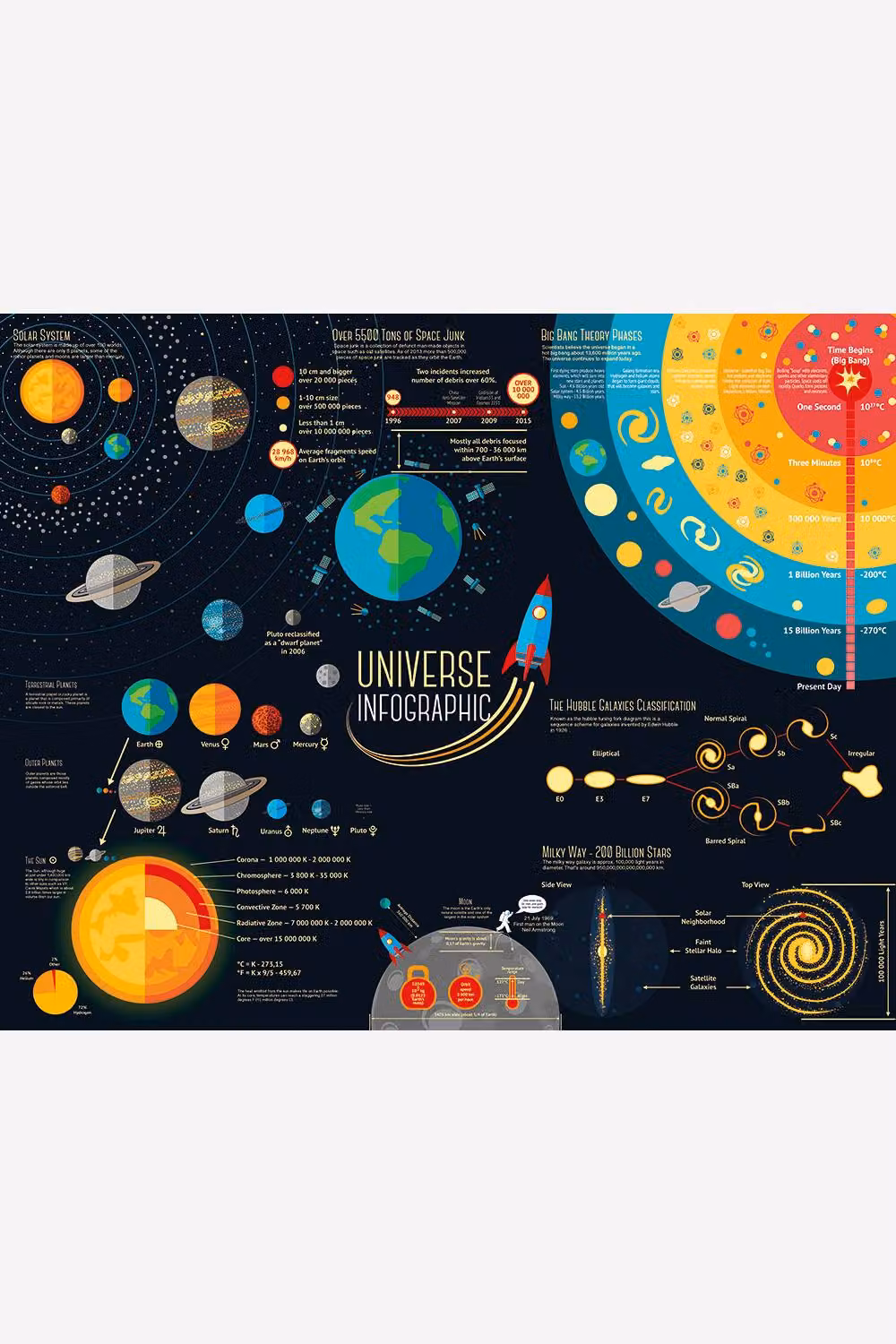 Origin Murals Scientific Universe Wall Mural in Black and Multicolour – 2