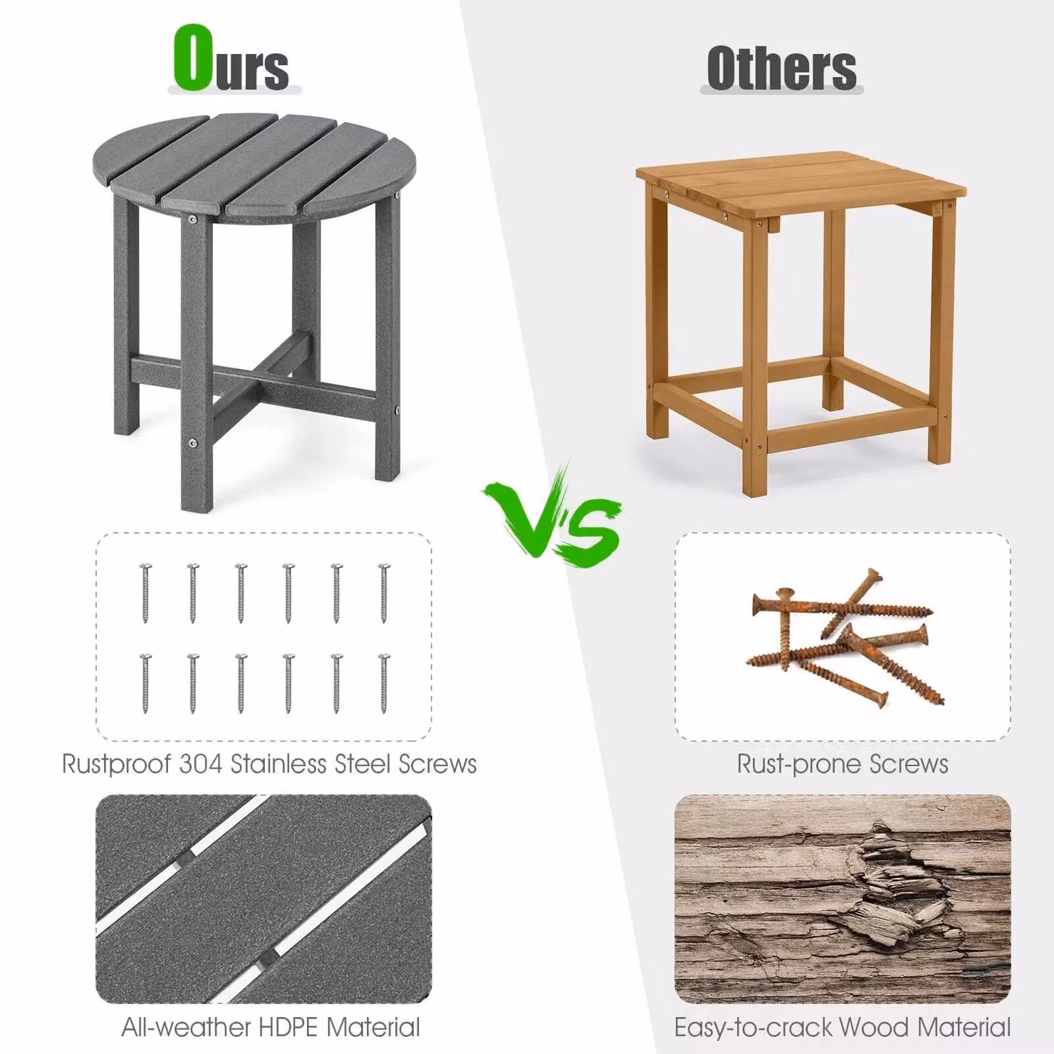 Gymax Weather-Resistant HDPE Adirondack Outdoor Side Table in Grey – 5