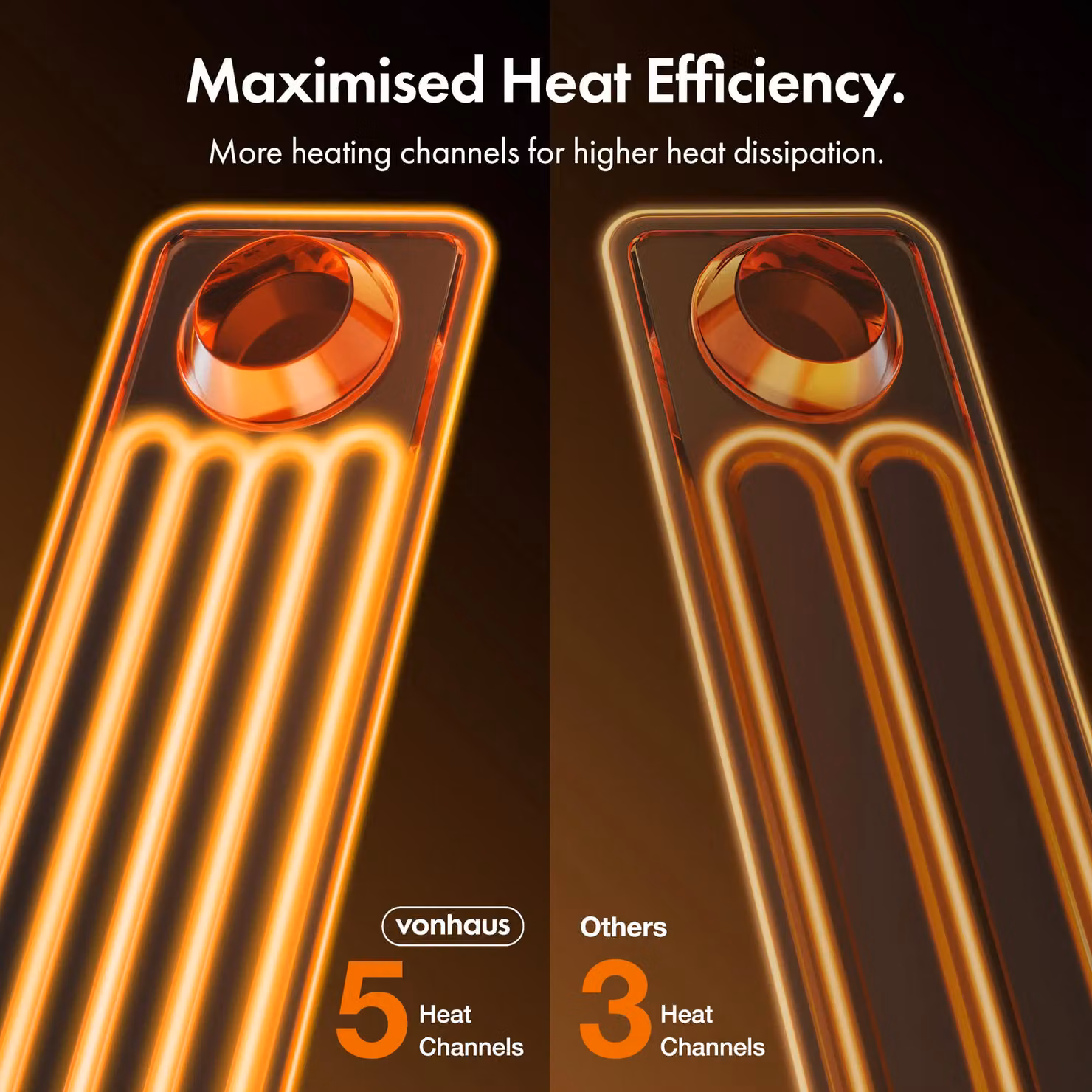 VonHaus 2000W 9 Fin Oil Filled Radiator in White – 4