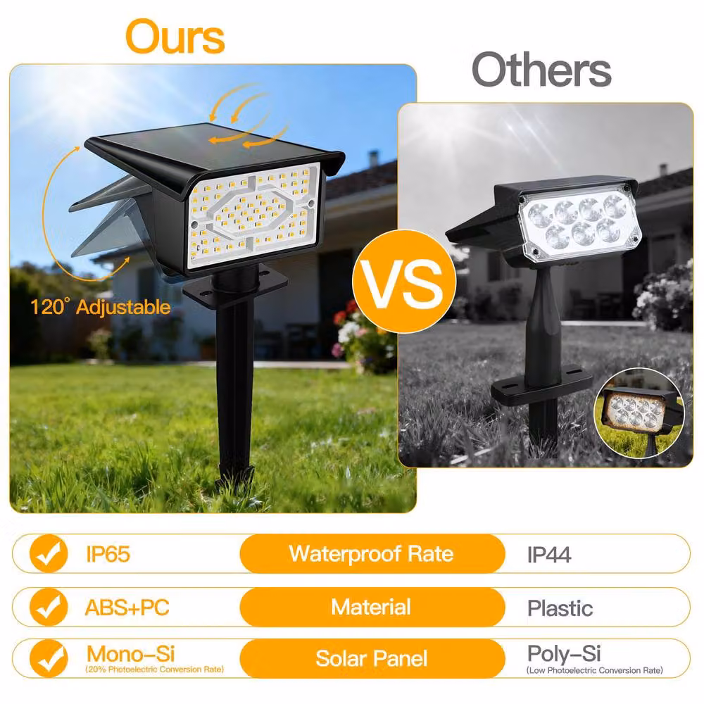 Ollny Solar Garden Stake Lights, 2 Pack, Warm White 3000K, IP65 Waterproof, Adjustable, Black – 7