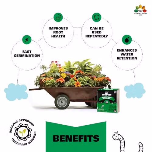 Coco&Coir Peat-free Houseplant Potting Mix with Plant Food Enriched Coconut Coir, 9L – 3