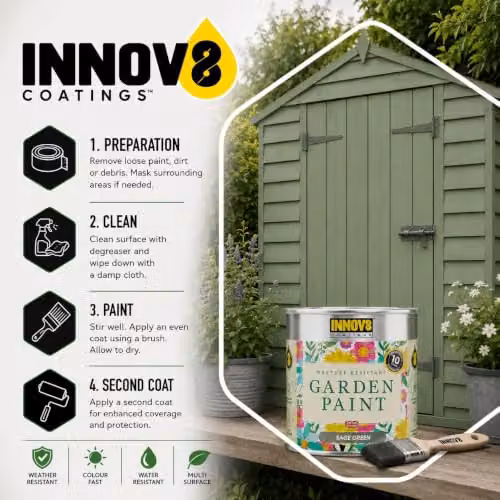 INNOV8 COATINGS Weatherproof Satin Gloss Garden Paint for Wood, White, 0.75 l – 3