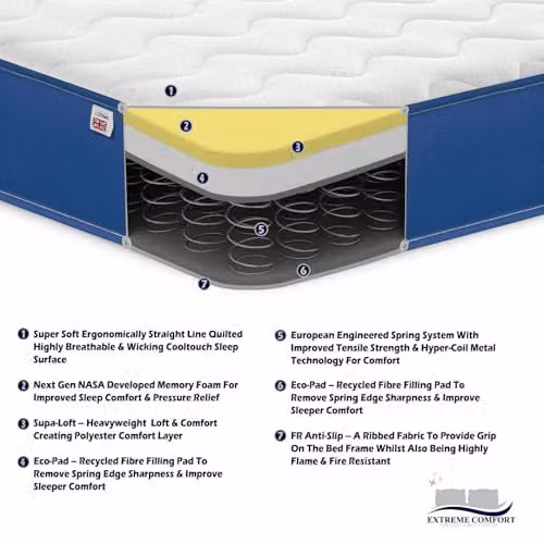 eXtreme comfort ltd Cooltouch Colours Blue Hybrid Spring Mattress, White, W/D/H: 120 x 190 x 18 cm – 4