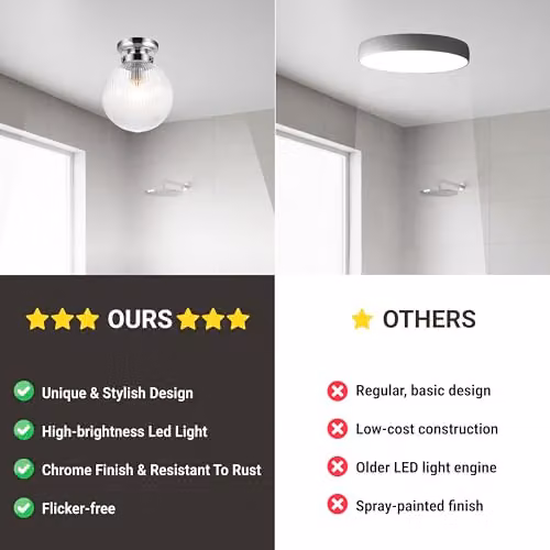 Cosylyte Finley Classic Ribbed Glass Flush Ceiling Light with Chrome Base, IP44 Rated, E27, Transparent – 5