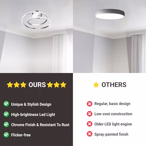 Cosylyte Alston Double Ring LED Ceiling Light, Modern Dimmable Flush Light in Silver, 3700lm, 3000K Warm White – 4