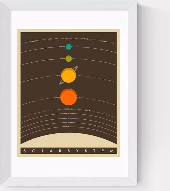 East End Prints Solar System Abstract Graphic Art Print in a Brown Frame with White Details