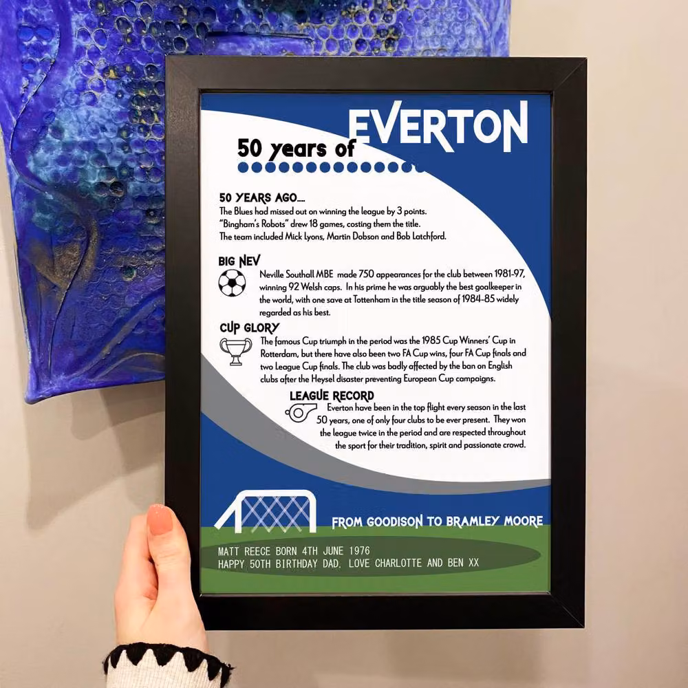 Afewhometruths Personalised 50th Birthday Framed Print for Football Fans in Black and Multicolour – 2