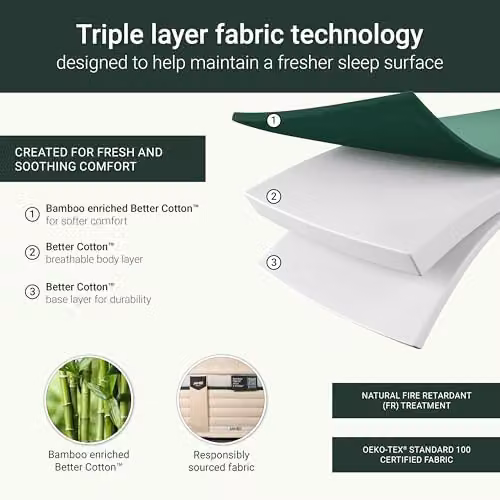 Jay-Be Natural Fresh Bamboo Hybrid 2000 Mattress, Single, W/D/H: 90 x 190 x 23 cm – 5