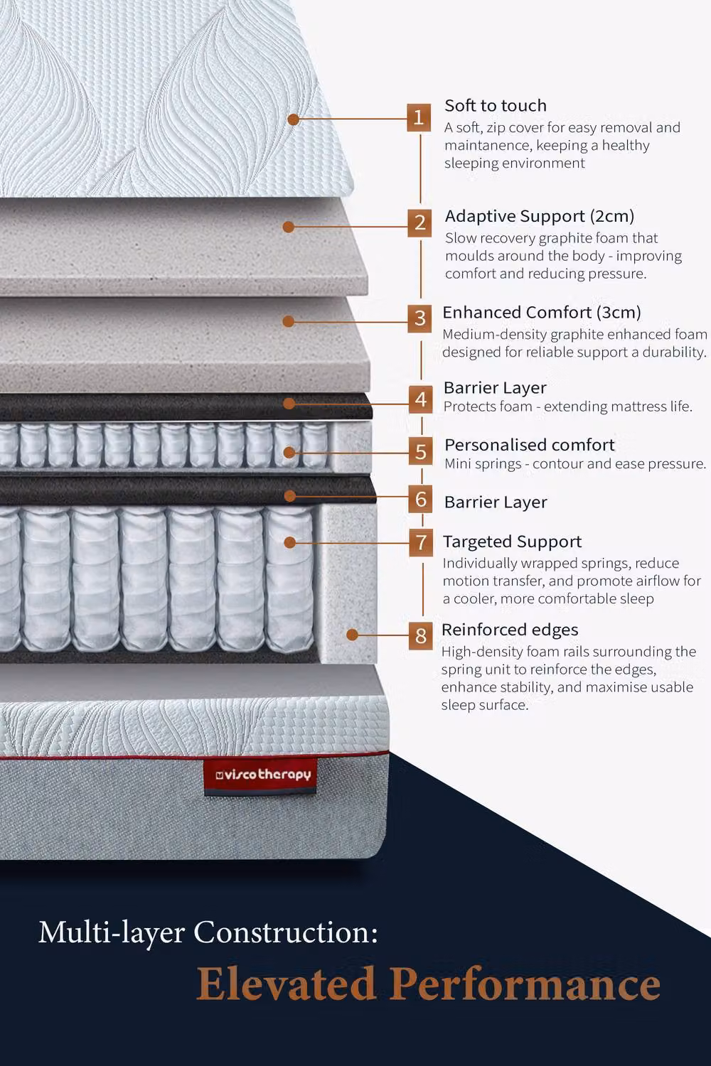 Rest Relax Visco Therapy Fusion Graphite Hybrid Pocket Memory 3000 Mattress in White, W/D/H: 120 x 200 cm – 2