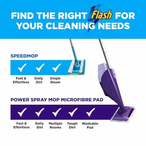 Flash Power Spray Mop Starter Kit with Microfibre Washable Pad, Purple – 8