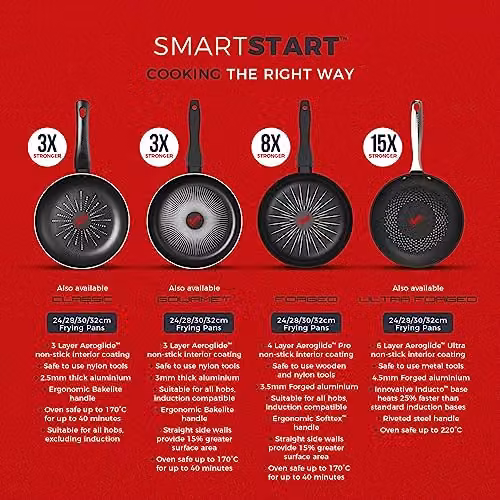 Tower SmartStart Forged Aluminium Non-Stick Frying Pan, Black, 32cm – 10