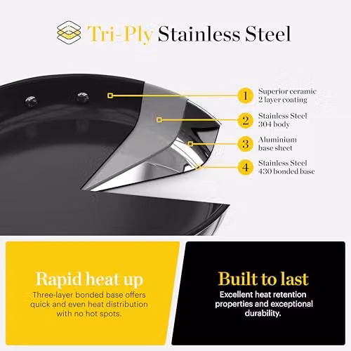 Tower Tri-Ply Ceramic Frying Pan in Black and Silver, 28 cm – 2