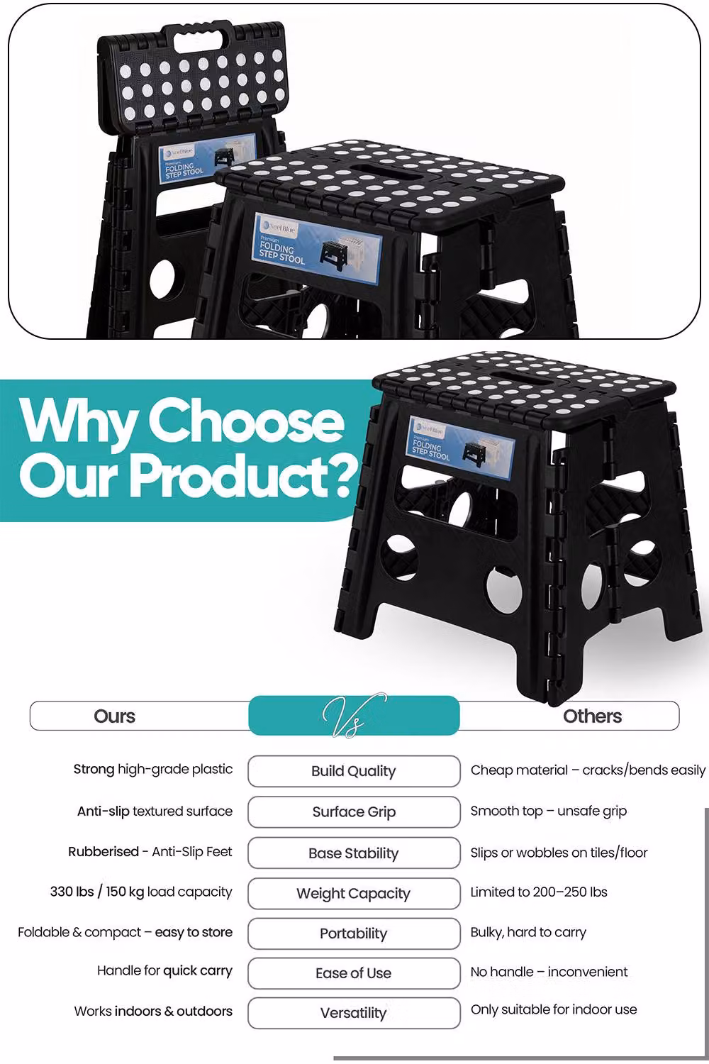 Neel Blue Heavy-Duty Folding Plastic Step Stool with Carry Handle, Black – 5