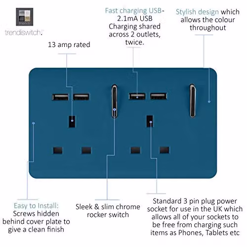 Trendi 2 Gang 13 Amp USB Switched Flush Socket with Plate in Blue – 3