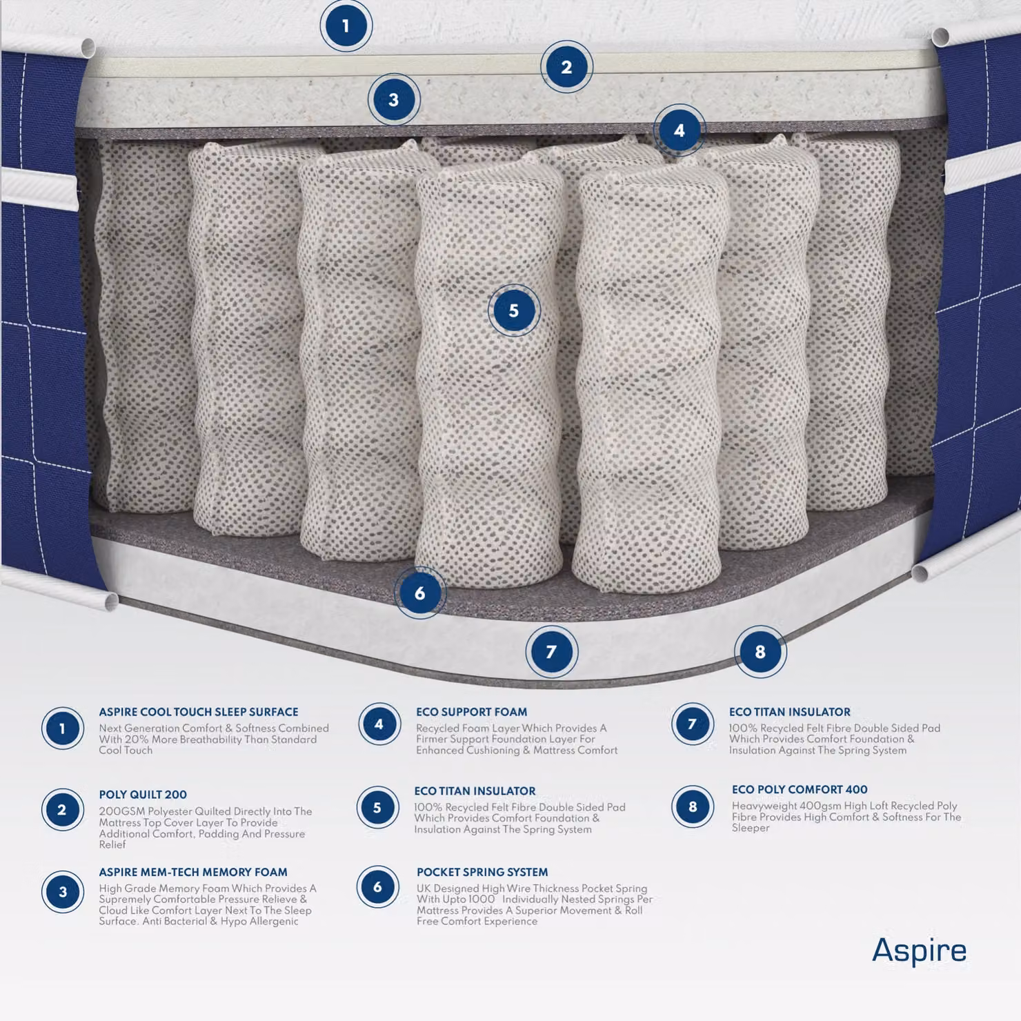 Aspire Invigorate Small Single Pocket Memory Foam Hybrid Mattress in White – 3