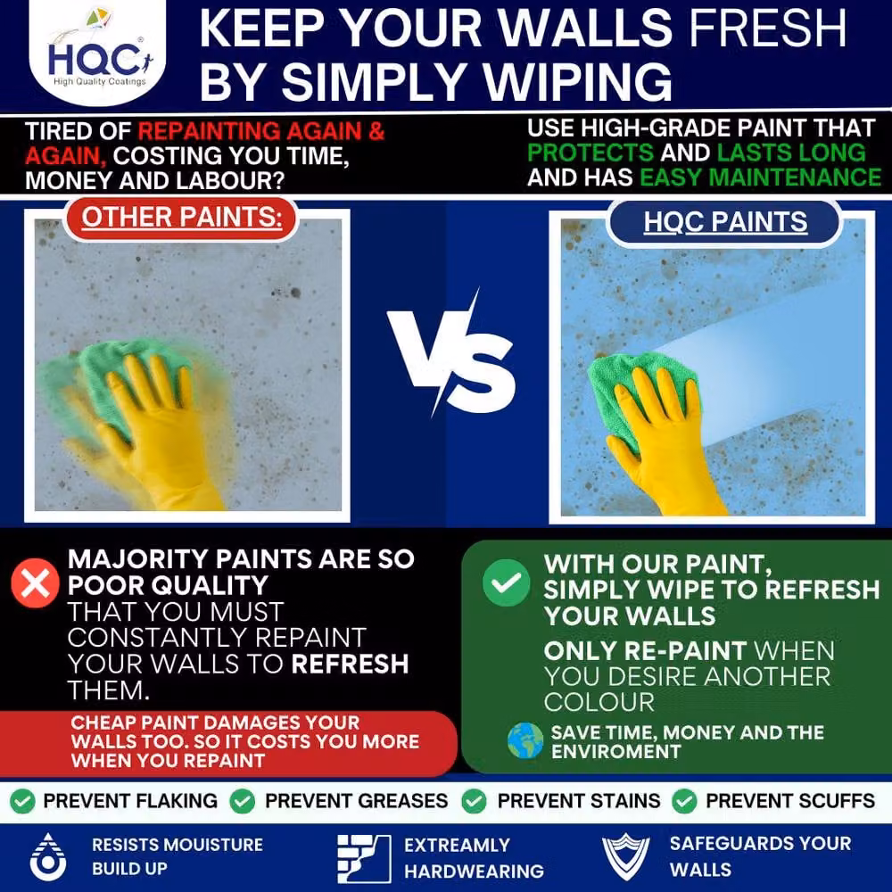 HQC PAINTS Mould Resistant Matt Kitchen Dispersion Paint, Water Based, Green, 20 l – 8