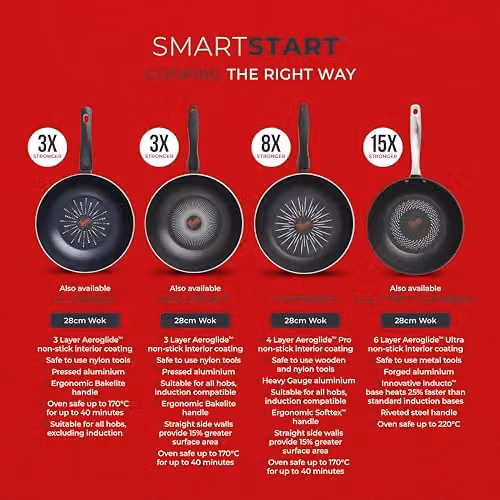 Tower SmartStart Non-Stick Aluminium Wok, Black, 28cm – 6