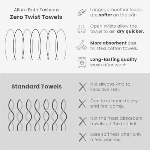 Allure Bath Fashions Carnival Pack of 2 Zero Twist Recycled Cotton Bath Towels, Multicolour, W: 70 cm, H: 120 cm – 6