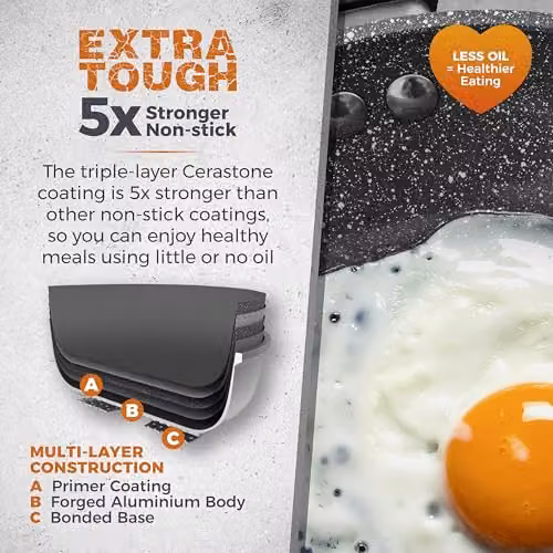 Tower Cerastone 2 Piece Forged Frying Pan Set with Non-Stick Ceramic Coating and Soft Touch Handles, Grey, 20 cm and 28 cm, T81282 – 3