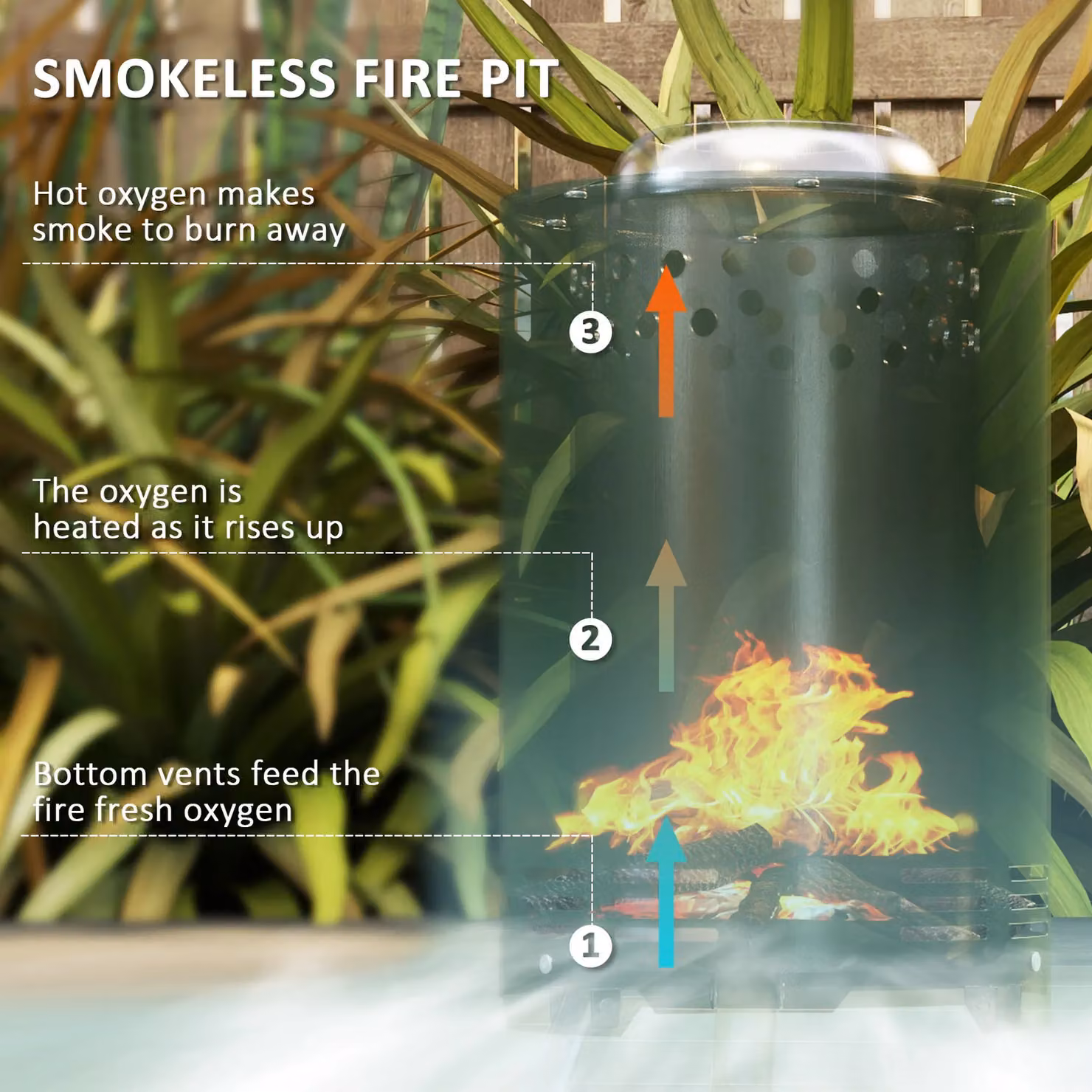 OUTSUNNY Stainless Steel Smokeless Wood Burning Garden Fire Pit in Green – 4