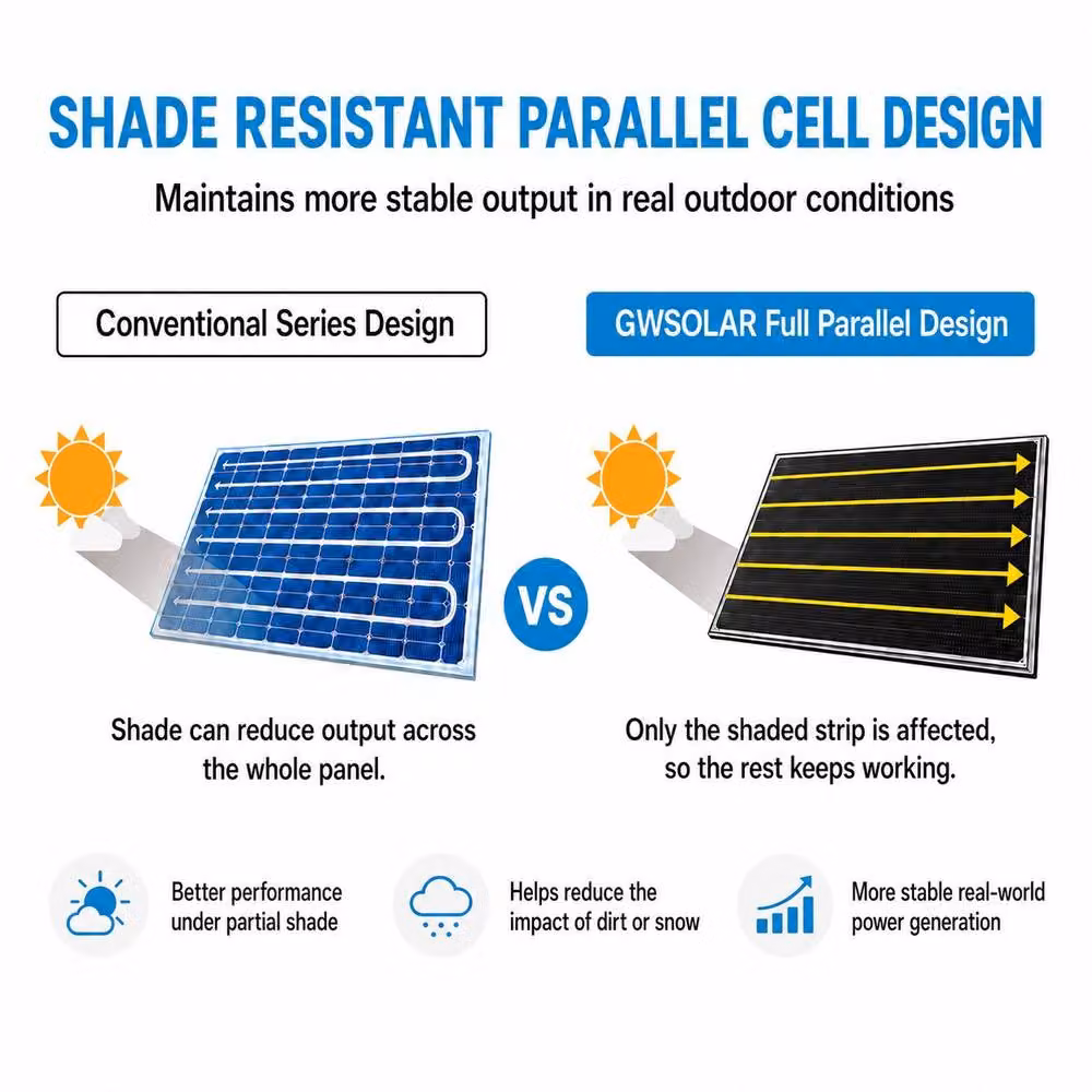 GWSOLAR 100W Monocrystalline PERC Efficient Solar Panel with MC4 Connectors in Black – 3