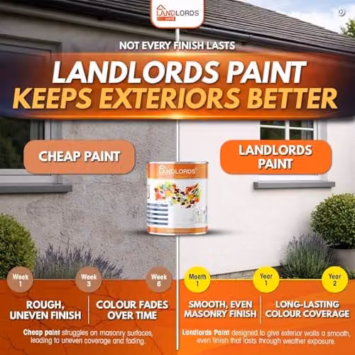 Landlords Paint Weatherproof White Masonry Paint, 1L – 4