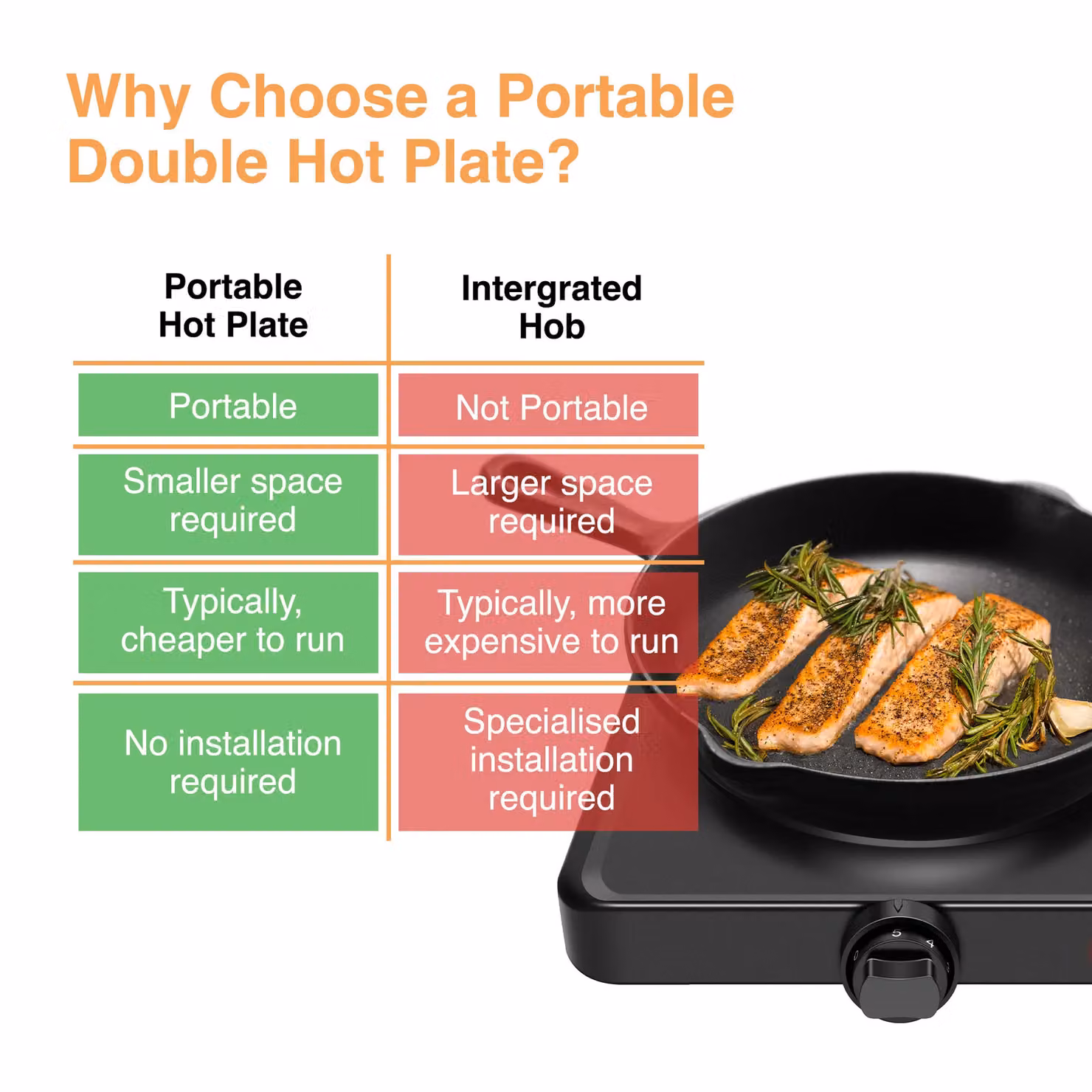 VonShef Electric Double Hot Plate in Black – 7