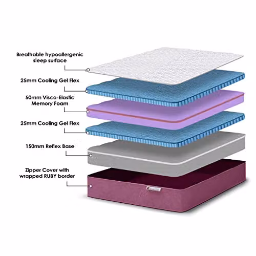 DS Living Reve Ruby 5-Layer Luxury Gel-Flex Memory Foam Mattress, Red, W/D/H: 135 x 190 x 25.4 cm – 3