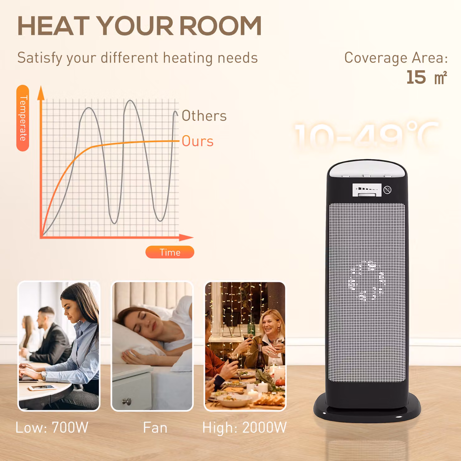HOMCOM 2000W Ceramic Fan Electric Space Heater with Adjustable Thermostat and Oscillation in Black – 4