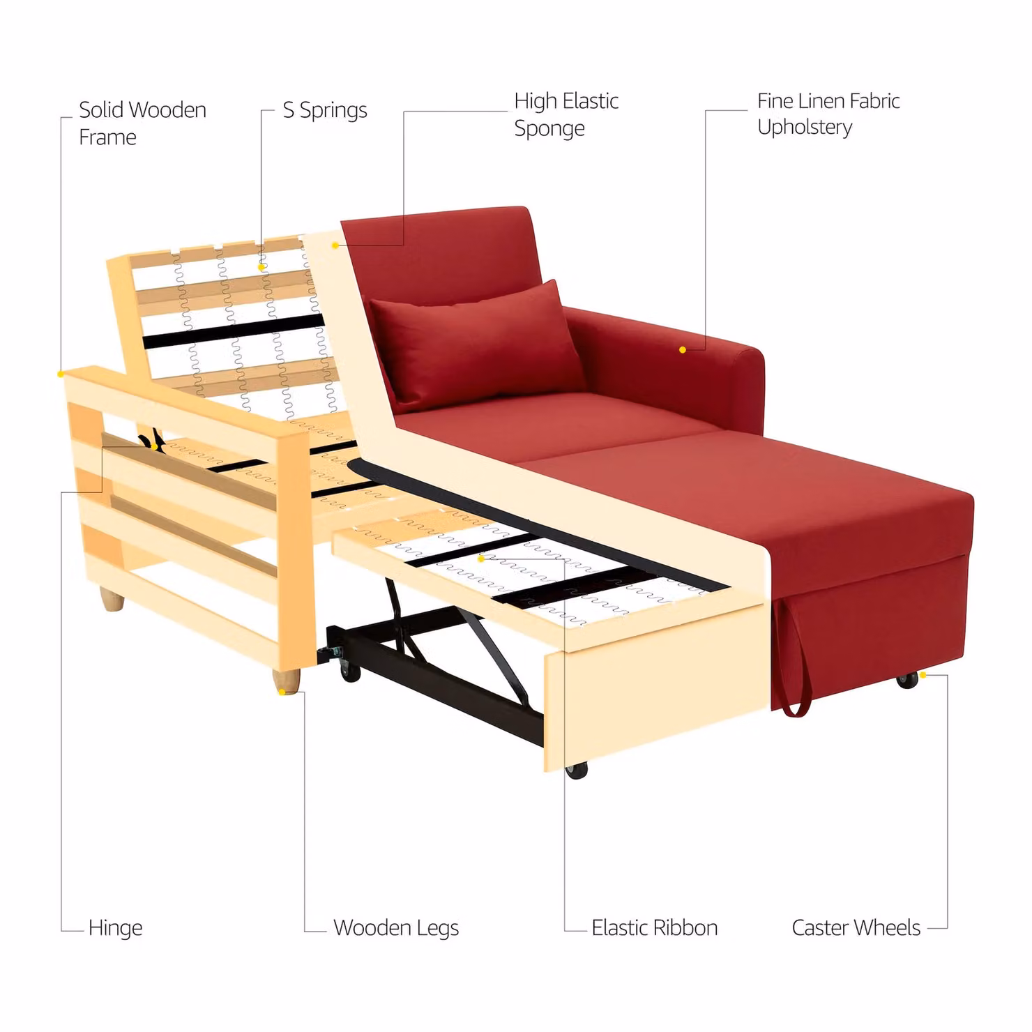 Bravich LTD Dahlia 2-Seater Pull Out Sofa Bed in Red – 4