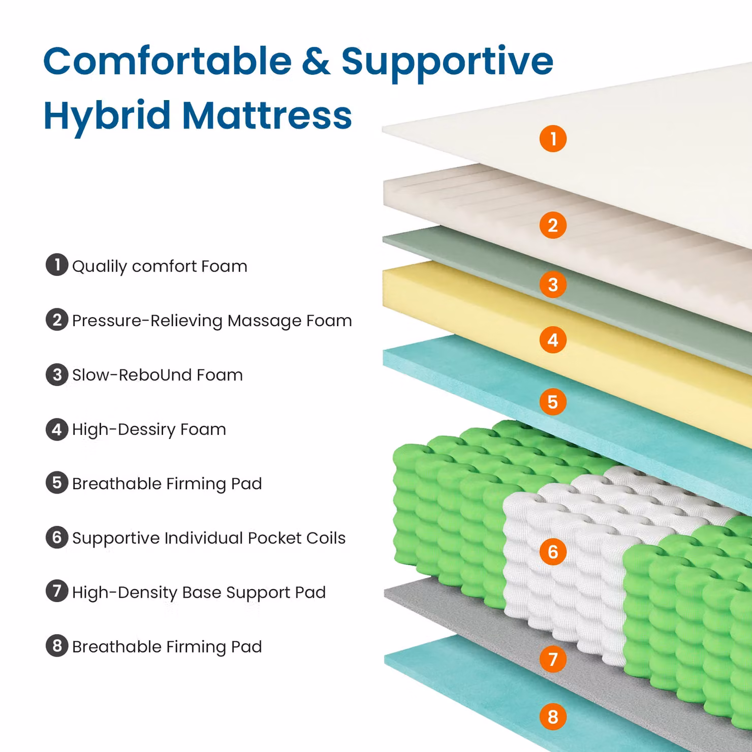 Dprodo Medium Firm Hybrid Mattress in White, Small Double, W/D/H: 120 x 200 cm – 4