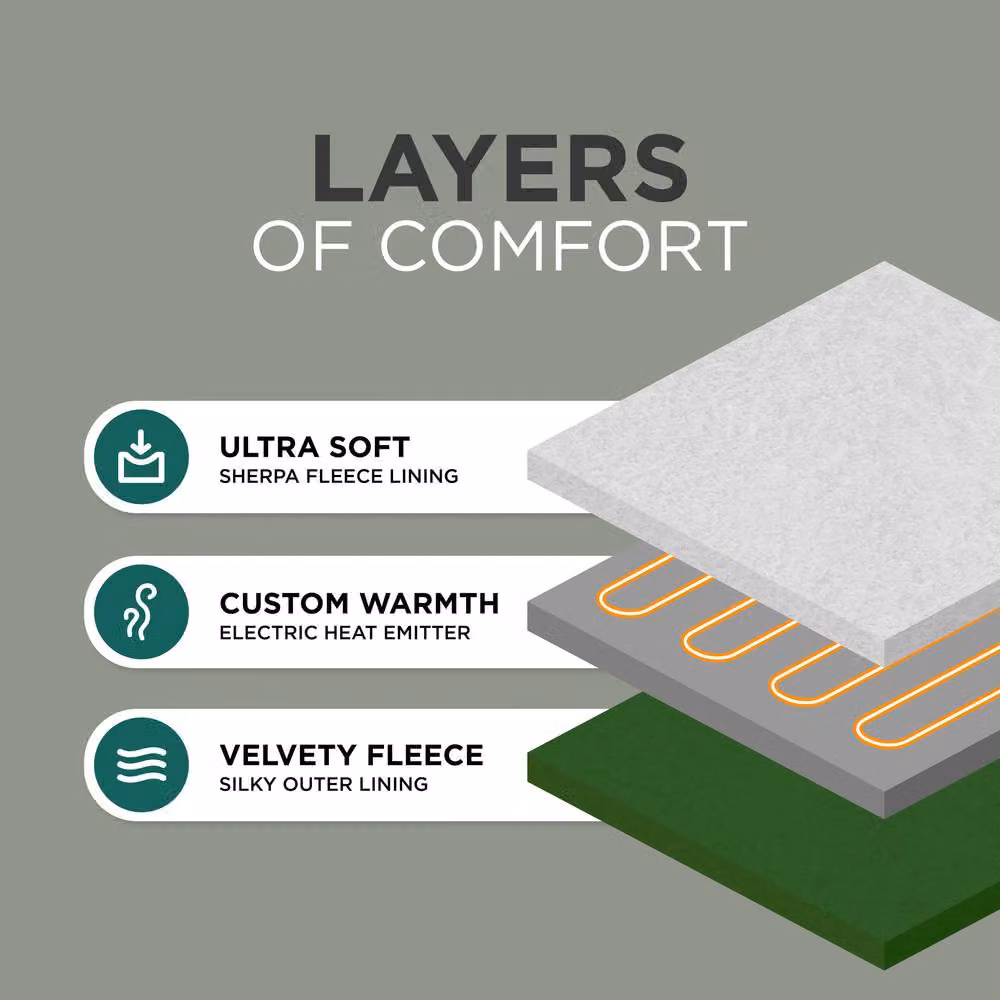 DMD Collective Green Fleece and Sherpa Electric Blanket Throw with Timer Settings, W/D/H: 150 x 200 cm – 4