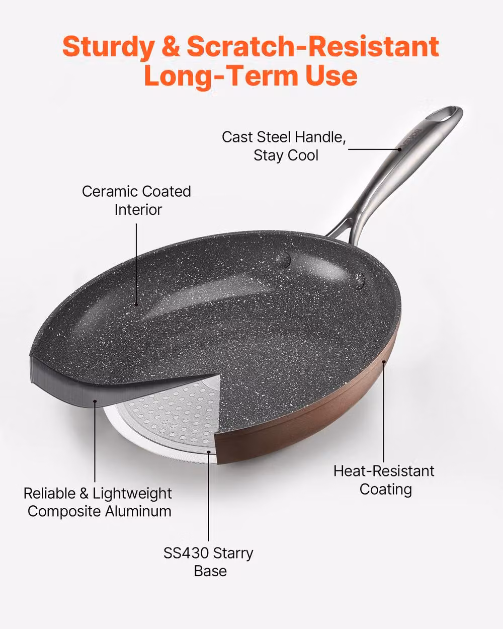 VEVOR 3 Piece Nonstick Ceramic Heavy-Duty Frying Pan Set in Grey and Copper – 2