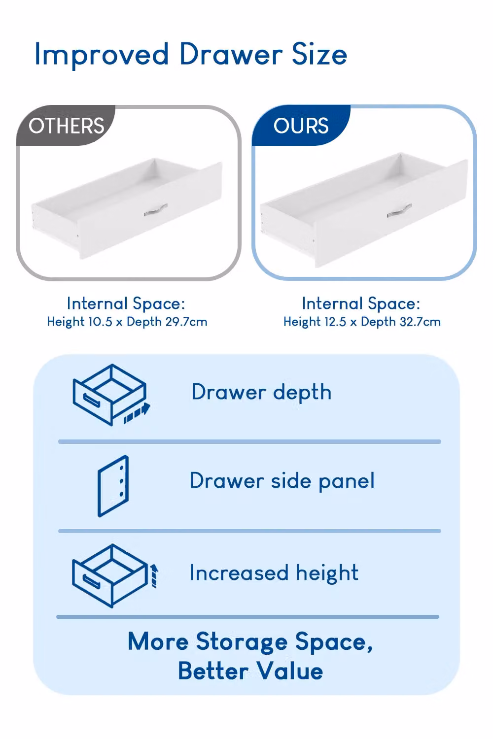 Vida Designs Riano 4 Drawer Chest of Drawers in White – 2