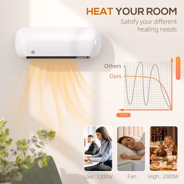HOMCOM 2000W White Wall Mounted Ceramic Electric Fan Heater with Remote Control and Timer